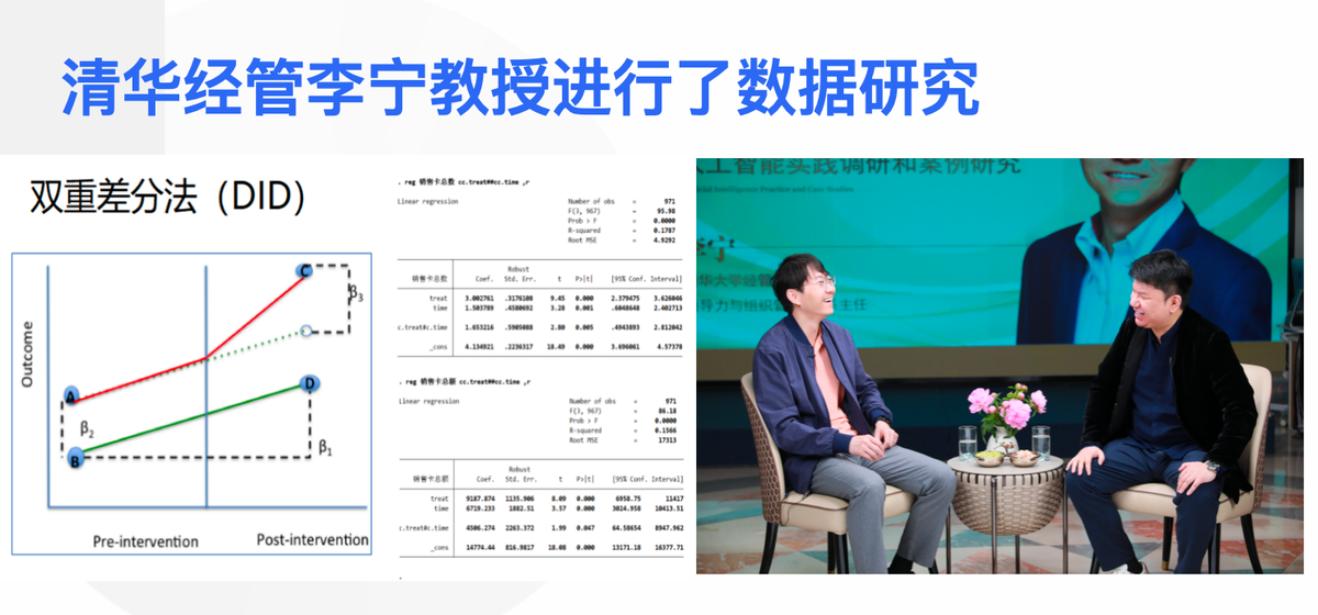 清华大学经济管理学院李宁教授对百丽雅AI实践开展数据研究与专业指导