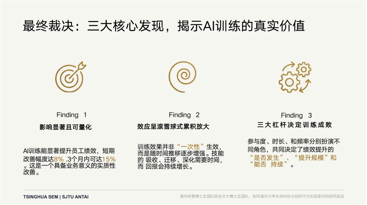 AI训练有效性因果推断研究的三项核心发现