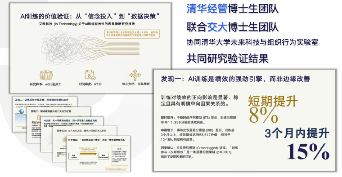 AI训练有效性研究：4021个员工观察值、8个月时间跨度与因果推断分析