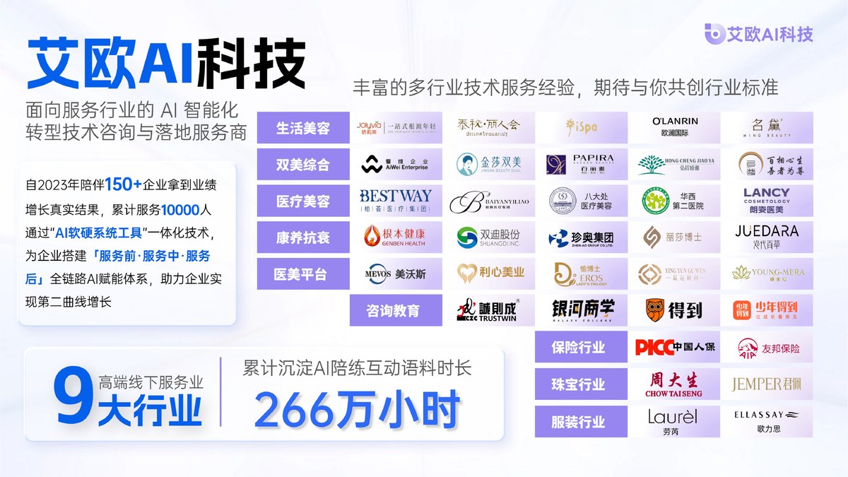 艾欧AI科技服务企业与行业版图：覆盖9大行业，累计训练时长266万小时